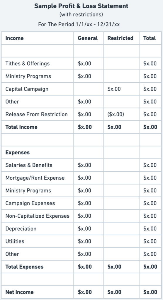 Sample Profit & Loss Statement with restrictions